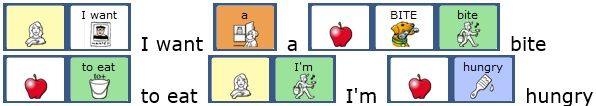 To for the sentence “I want a bite to eat I'm hungry”, the user selects person on yellow background, then a polaroid (“I want”), person in front of a freezer (“a”), the sequence mentioned above for “bite” (apple, dog, walking person) then apple plus bucket with to+ meaning “to eat”. Then person on yellow background plus person walking for “I’m”. And finally apple + paint brush for “hungry”.